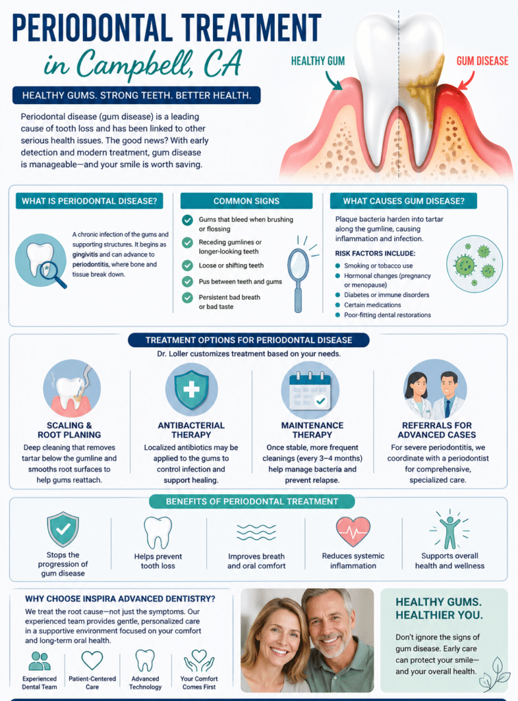 Periodontal Treatment Periodontal Treatment